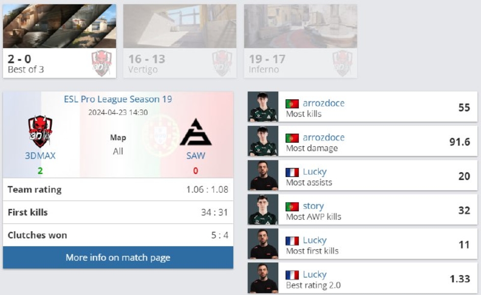 3DMAXSAWESL Pro League Season 19Counter-Strike 2arrozdоceLucky