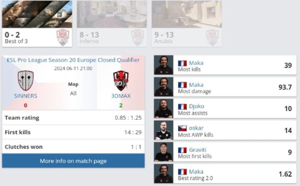 3DMAXESL Pro League Season 20Counter-Strike 2MakaDjokooskar