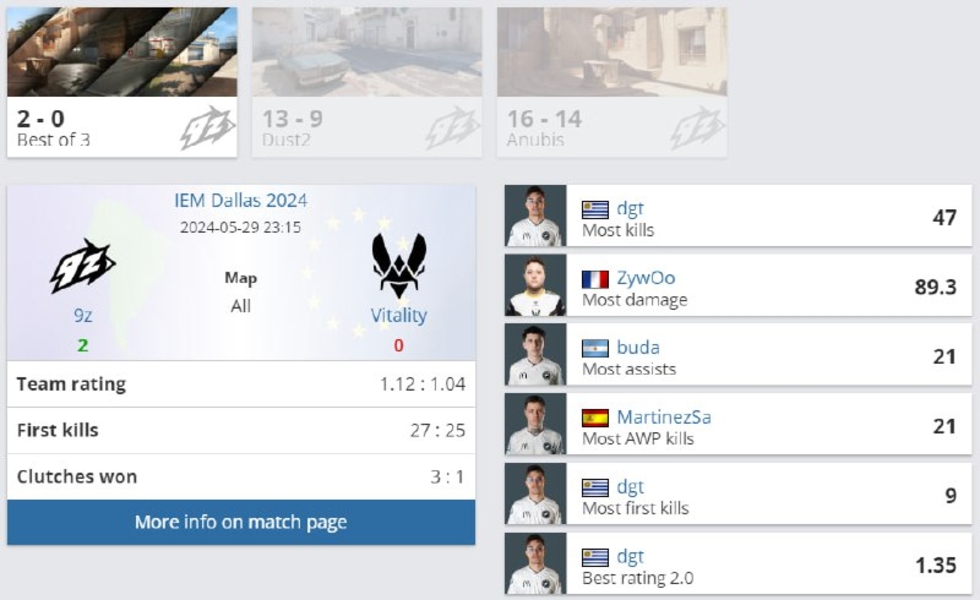 9zVitalityIEM Dallas 2024Counter-Strike 2dgtZywOo
