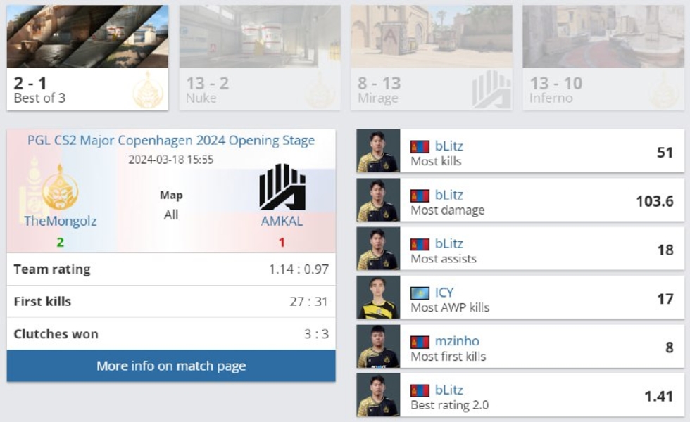 AMKALTheMongolzPGL CS2 Major Copenhagen 2024Counter-Strike 2