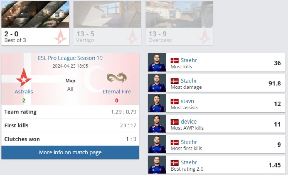 AstralisEternal FireESL Pro League Season 19Counter-Strike 2Staehrstavndevice