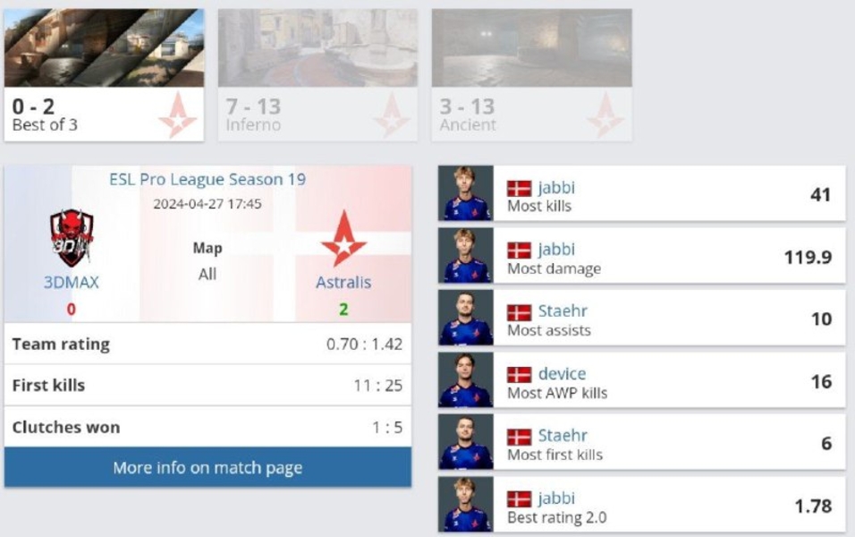 Astralis3DMAXESL Pro League Season 19Counter-Strike 2jabbidevice