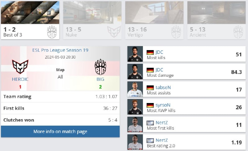 BIGHEROICESL Pro LeagueCounter-Strike 2JDCSyrsoNNertz