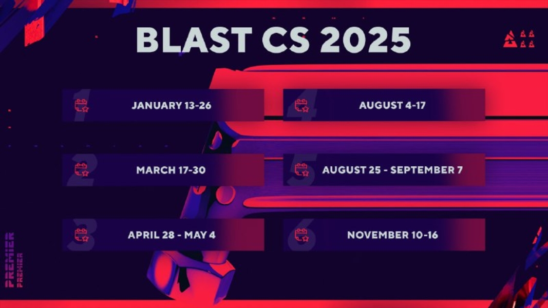 BLASTCounter-Strike 2esports2025 tournaments