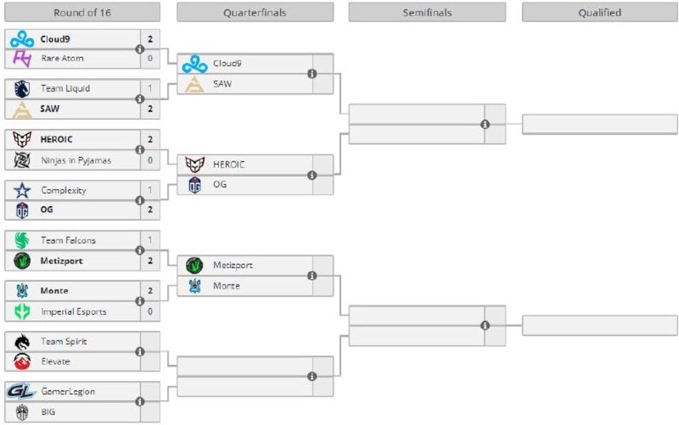 Cloud9SAWHEROICMetizportRare AtomTeam LiquidNinjas in PyjamasMonteBLAST Premier: Spring Showdown 2024