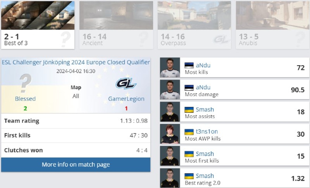 BlessedGamerLegionESL Challenger JönköpingnDuSmash