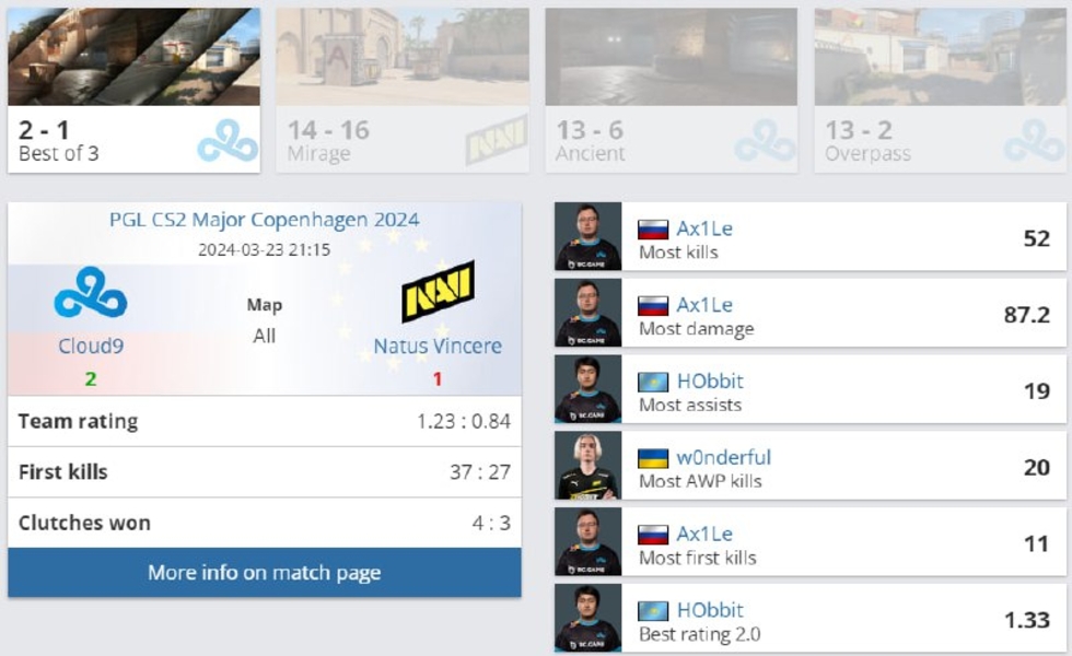 Cloud9NAVICounter-StrikeAx1Lew0nderfulHObbit