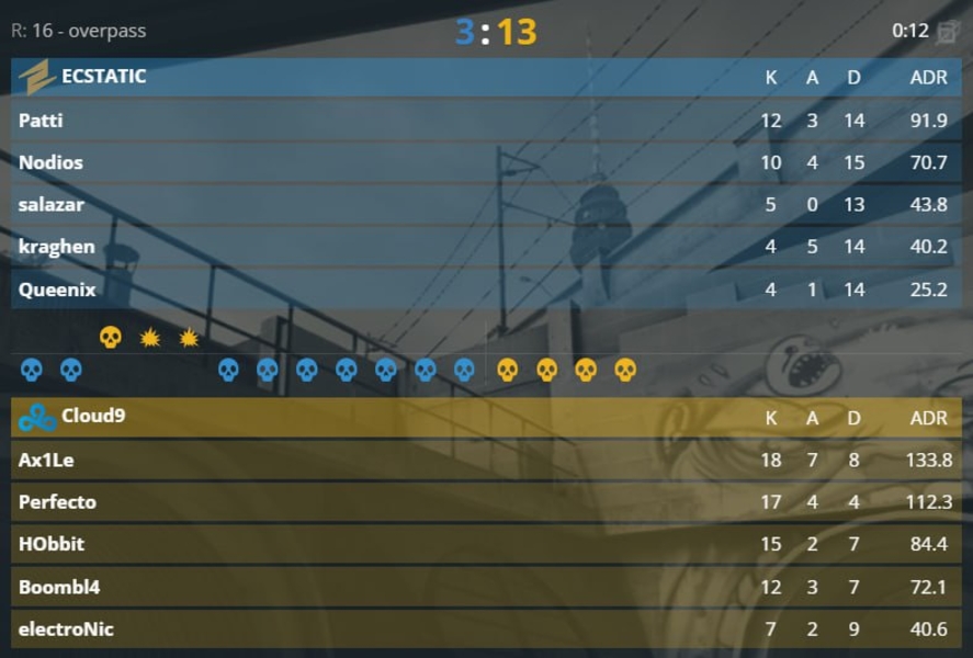 Cloud9ECSTATICCounter-Strike