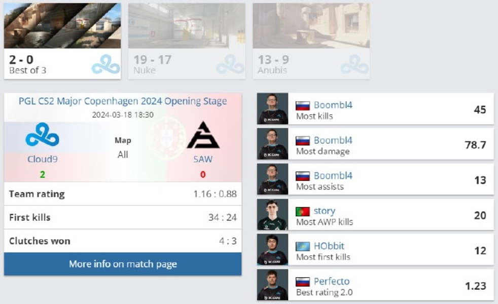 Cloud9SAWPGL CS2 Major Copenhagen 2024Counter-Strike 2Esports