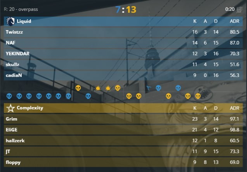 ComplexityLiquidCounter-Strike 2GrimEliGETwistzzNAF