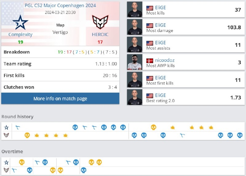 ComplexityHEROICPGL CS2 Major Copenhagen 2024EliGECounter-Strike 2