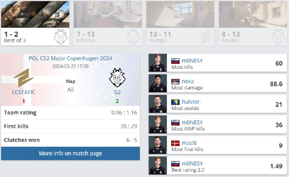 ECSTATICG2PGL CS2 Major Copenhagen 2024