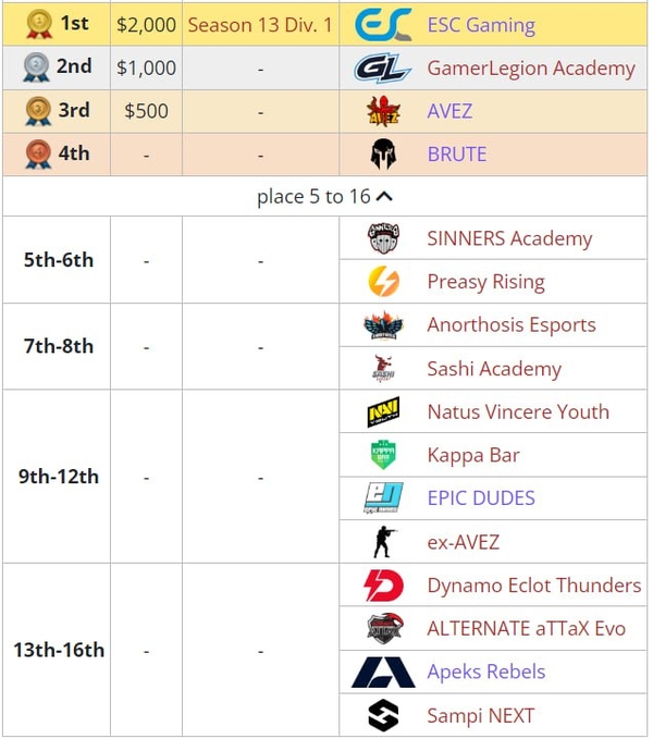 ESC GamingGamerLegion AcademyUnited21BondikCounter-Strike
