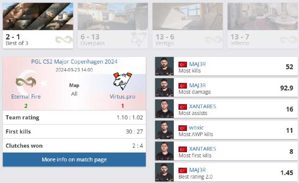 Eternal FireVirtus.ProPGL Counter-Strike 2 Major Copenhagen 2024