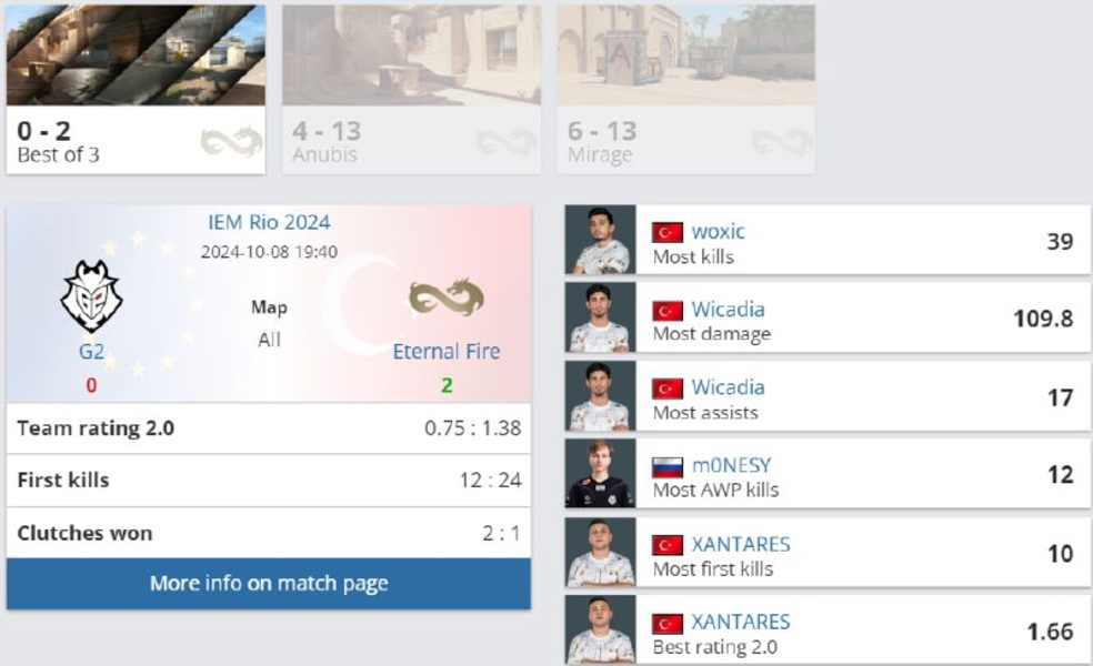 G2Eternal FireIEM Rio 2024Counter-Strike 2woxicXANTARES