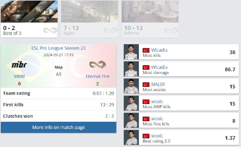 Eternal FireMIBRESL Pro League Season 20Counter-Strike 2WoxicMAJ3RWicadia