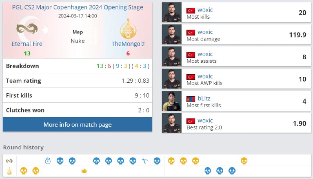 Eternal FireTheMongolzCloud9ECSTATICpaiN GamingApeksHEROICLynn VisionPGL CS2 Major Copenhagen 2024
