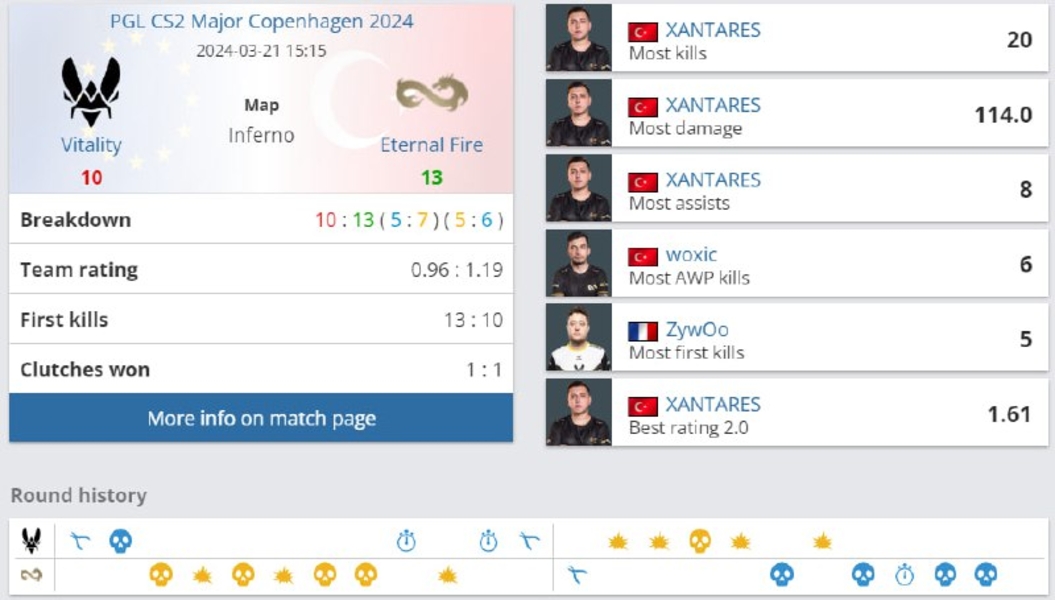 Eternal FireVitalityXANTARESwoxicZywOoPGL CS2 Major Copenhagen 2024