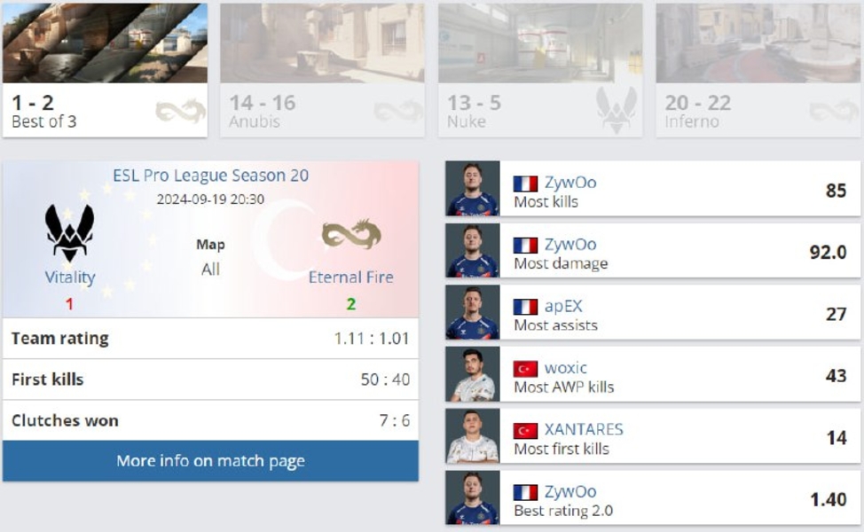 Eternal FireVitalityESL Pro LeagueCounter-Strike 2ZywOowoxicXANTARES
