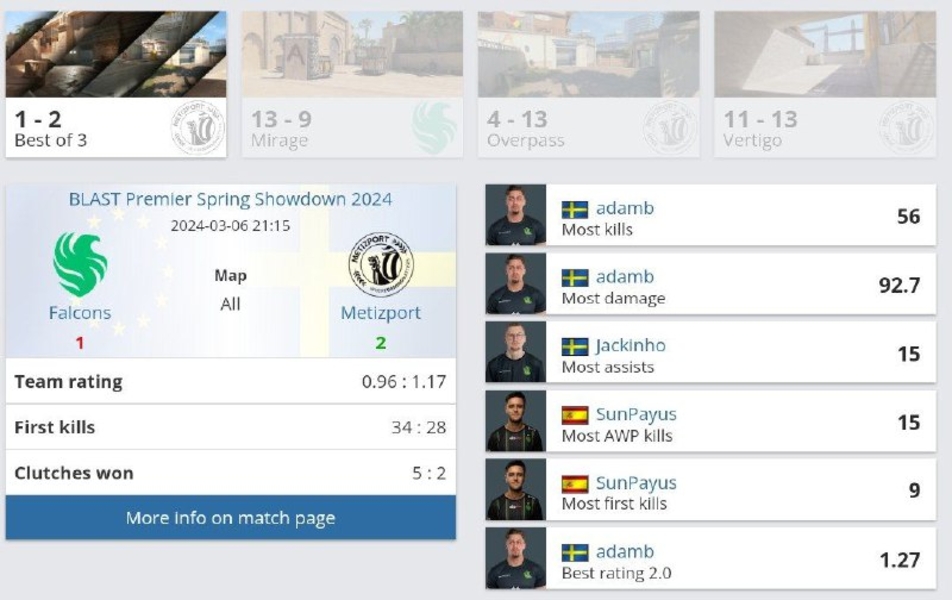 FalconsMetizportIEM Dallas 2024Counter-Strike 2Boros