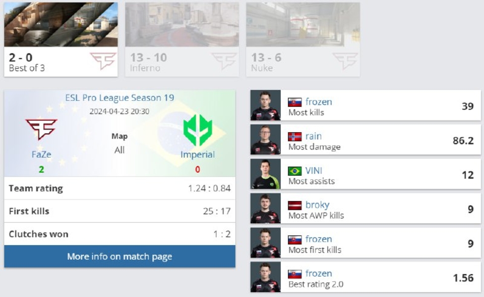 FaZe ClanImperialESL Pro LeagueCS2frozenrainbroky