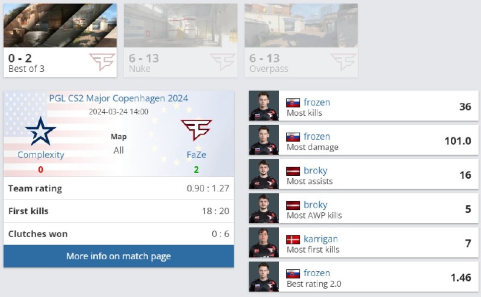 FaZeComplexityPGL CS2 Major Copenhagen 2024frozenbrokykarrigan