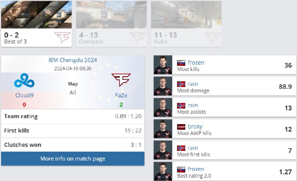 FaZeCloud9IEM Chengdu 2024Counter-Strike 2frozenrainbroky
