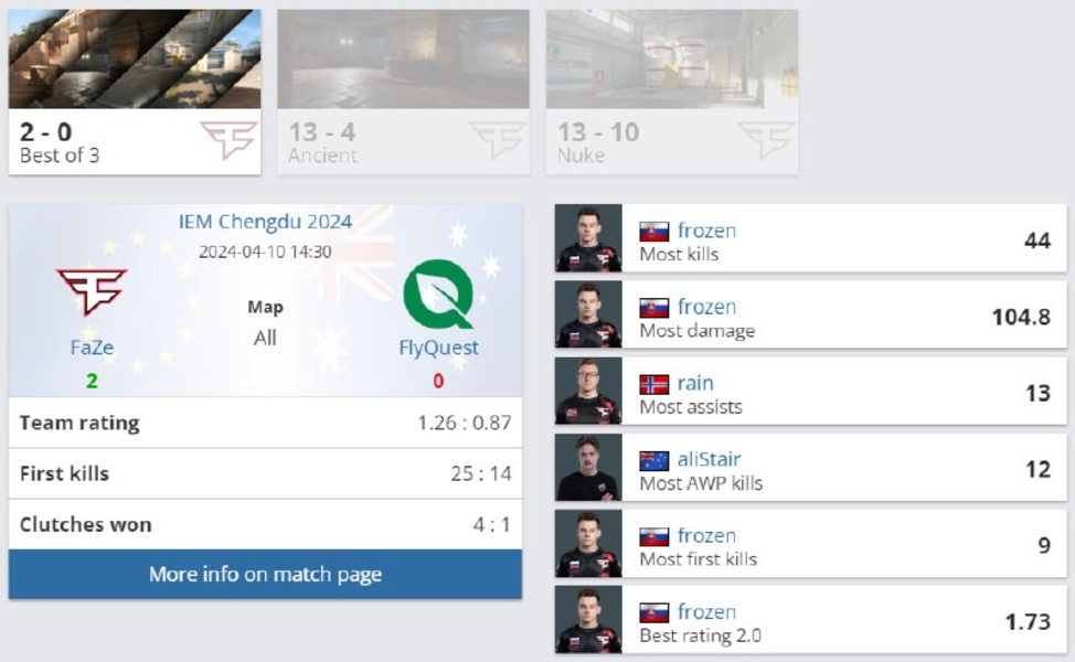 FaZeFlyQuestIEM Chengdu 2024frozen