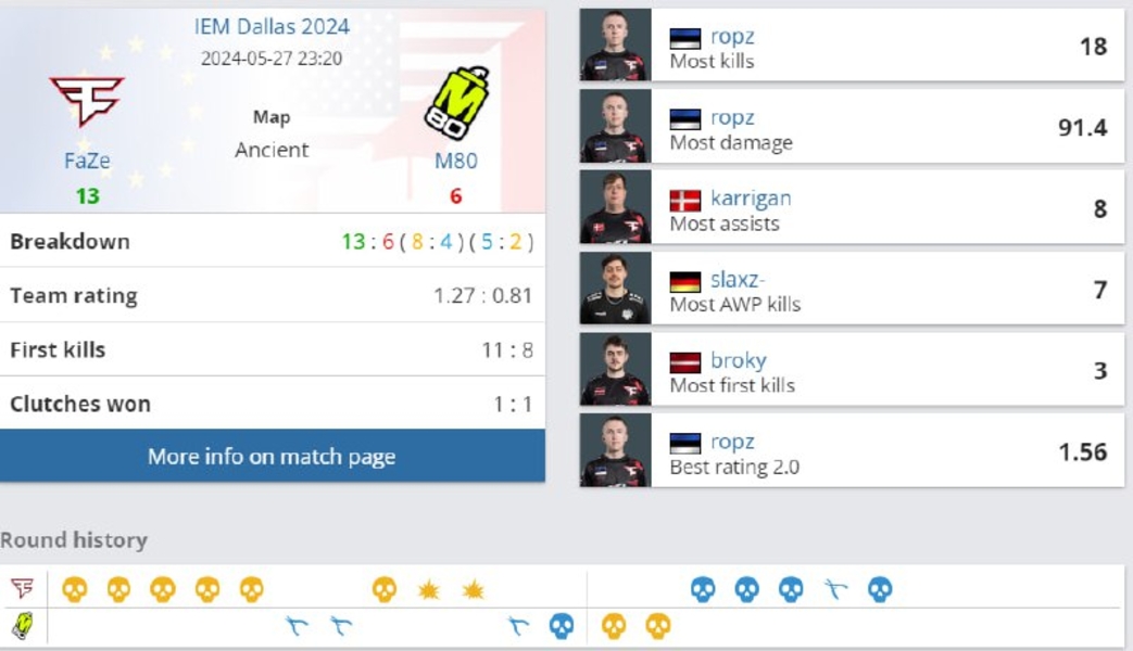 FaZeM80IEM Dallas 2024ropzkarriganslaxz-