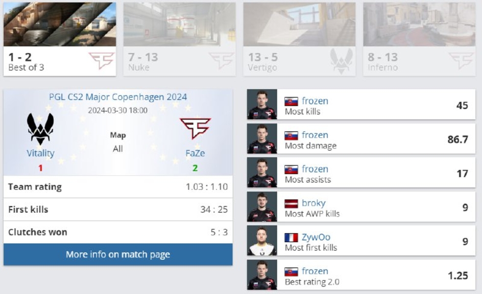 FaZeVitalityPGL Counter-Strike 2 Major Copenhagen 2024