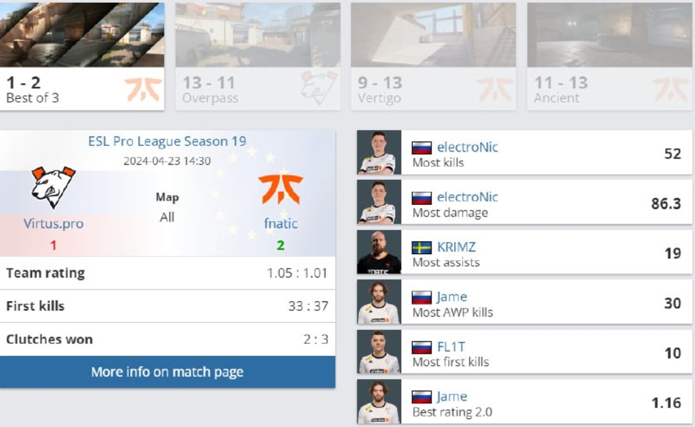 fnaticVirtus.ProESL Pro League Season 19electronicKRIMZJameFL1T