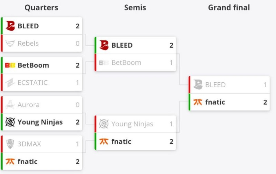 fnaticBLEEDRES European Series 1Counter-Strike 2