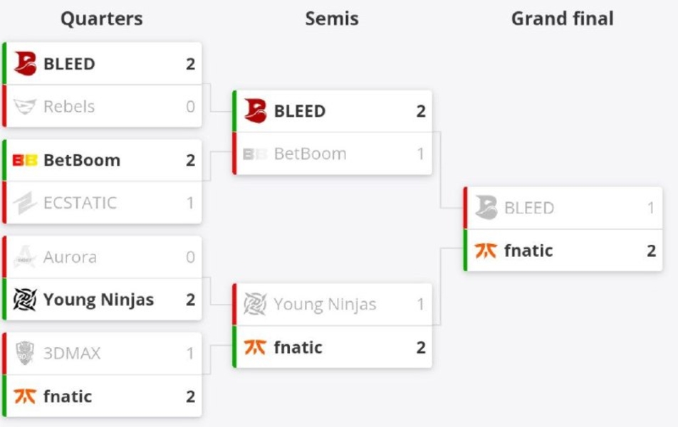 fnaticBLEEDlaunxRES European SeriesCounter-Strike 2