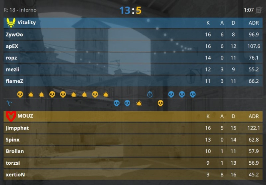 VitalityESL Pro LeagueCS:GOChampions