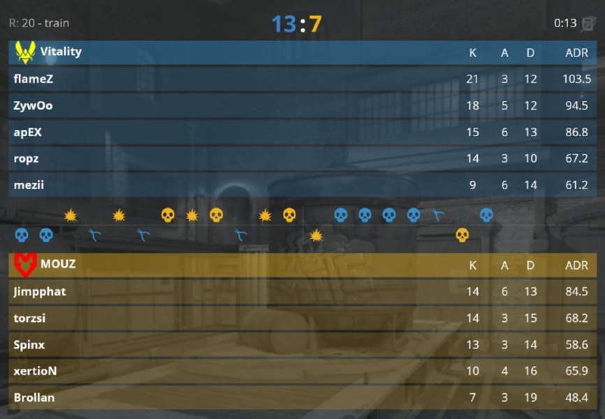 VitalityMOUZBLAST Open Lisbon 2025Counter-Strike 2