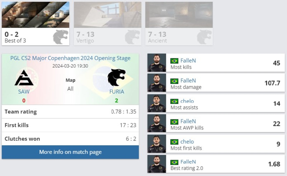 FURIASAWPGL CS2 Major Copenhagen 2024FalleNchelo