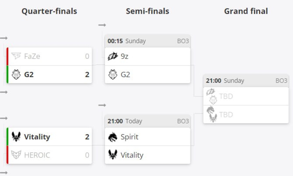 G2VitalityFaZeHEROICIEM Dallas 2024Counter-Strike
