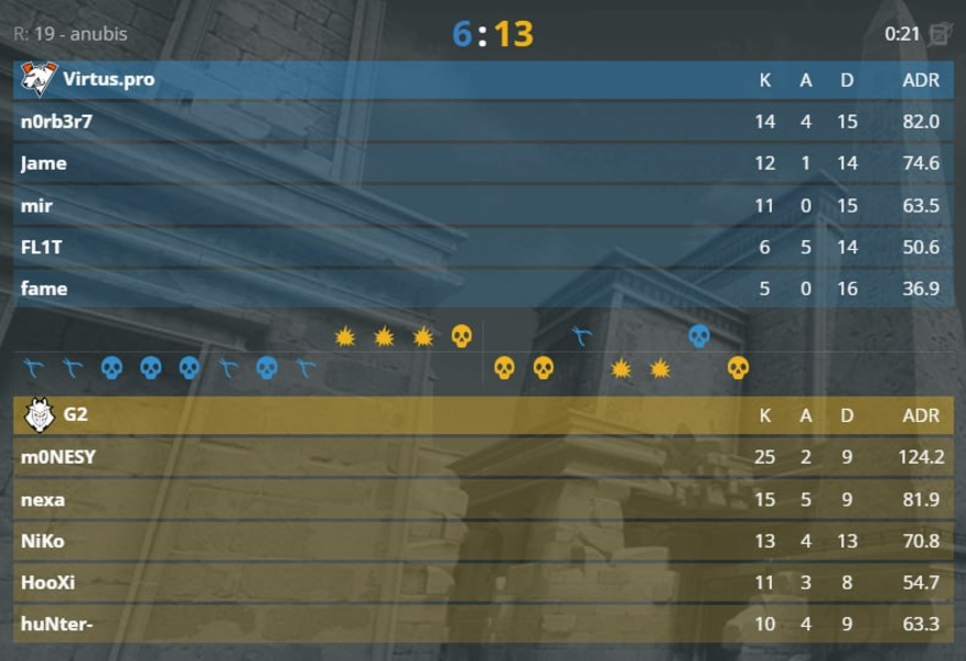 G2Virtus.proCounter-Strike 2m0NESY