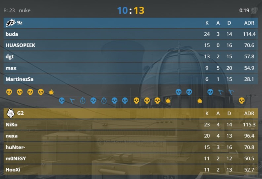 G29zCounter-StrikeLiquidNikonexa