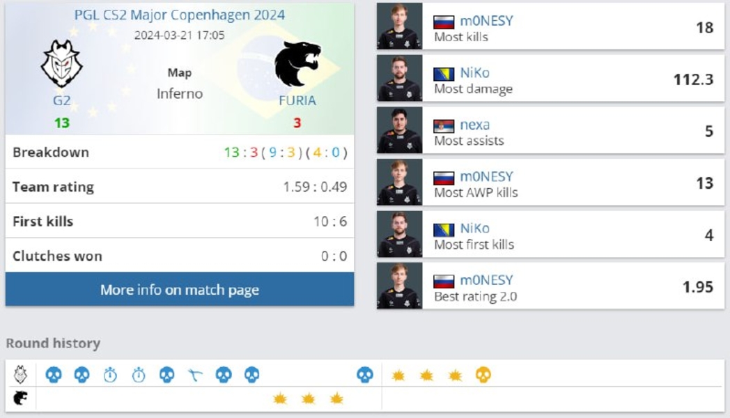 G2FURIAPGL CS2 Major Copenhagen 2024Counter-Strike 2