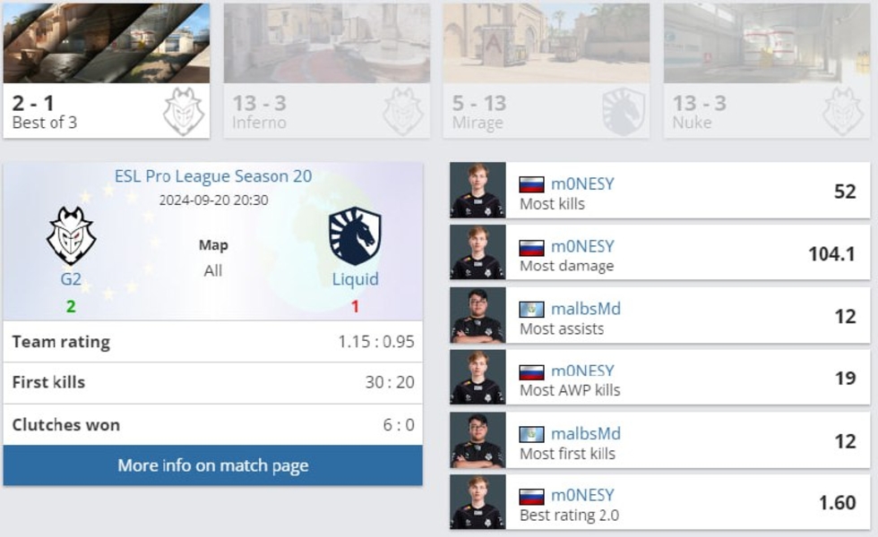 G2 EsportsTeam LiquidESL Pro LeagueCounter-Strike 2
