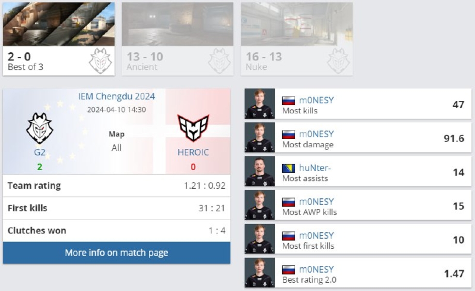 G2HEROICIEM Chengdu 2024Counter-Strike 2m0NESY