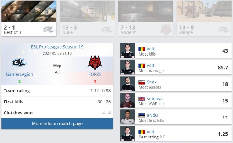 GamerLegionFORZEESL Pro League Season 19Counter-Strike 2voltSnaxsmooyaaNdu