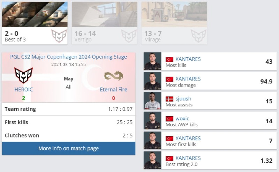 HEROICEternal FirePGL CS2 Major Copenhagen 2024