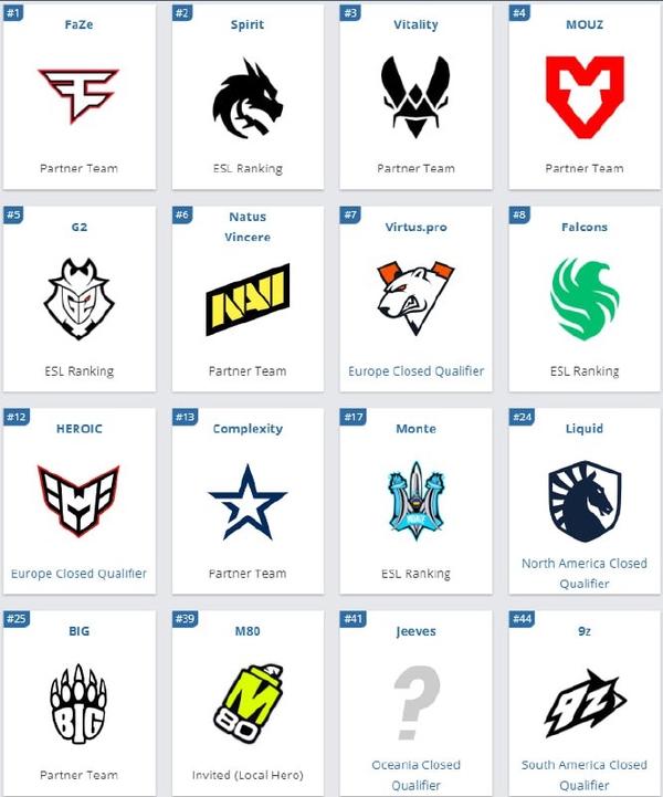 IEM Dallas 2024FaZeSpiritVitalityMOUZG2Natus VincereVirtus.proFalconsHEROICComplexityMonteLiquidBIGM80Jeeves9z