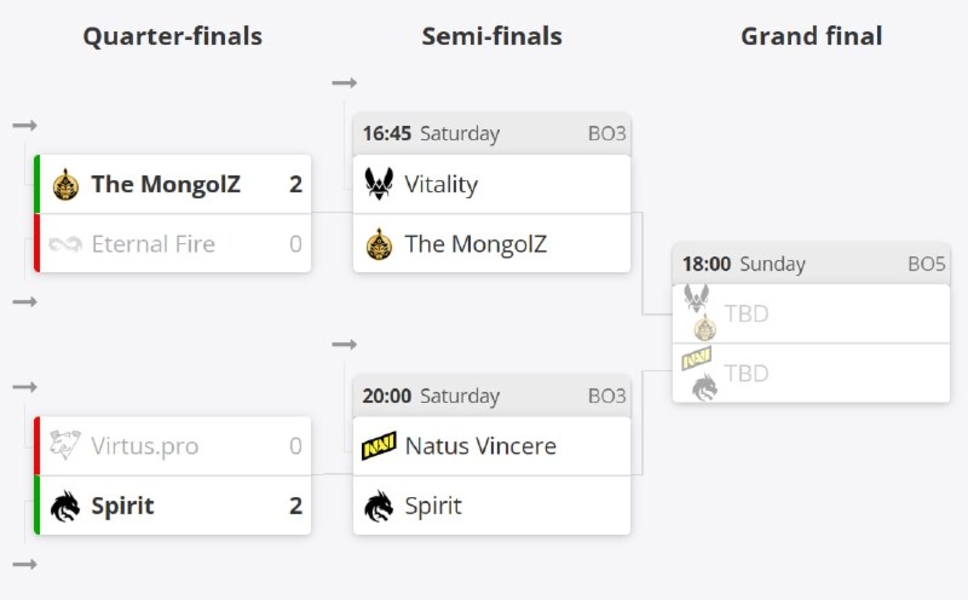 IEM Katowice 2025Counter-Strike 2PlayoffsEsports