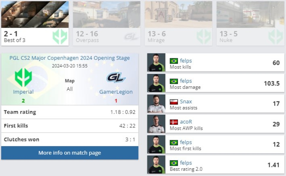 ImperialGamerLegionPGL CS2 Major Copenhagen 2024felpsacoRCS:GO