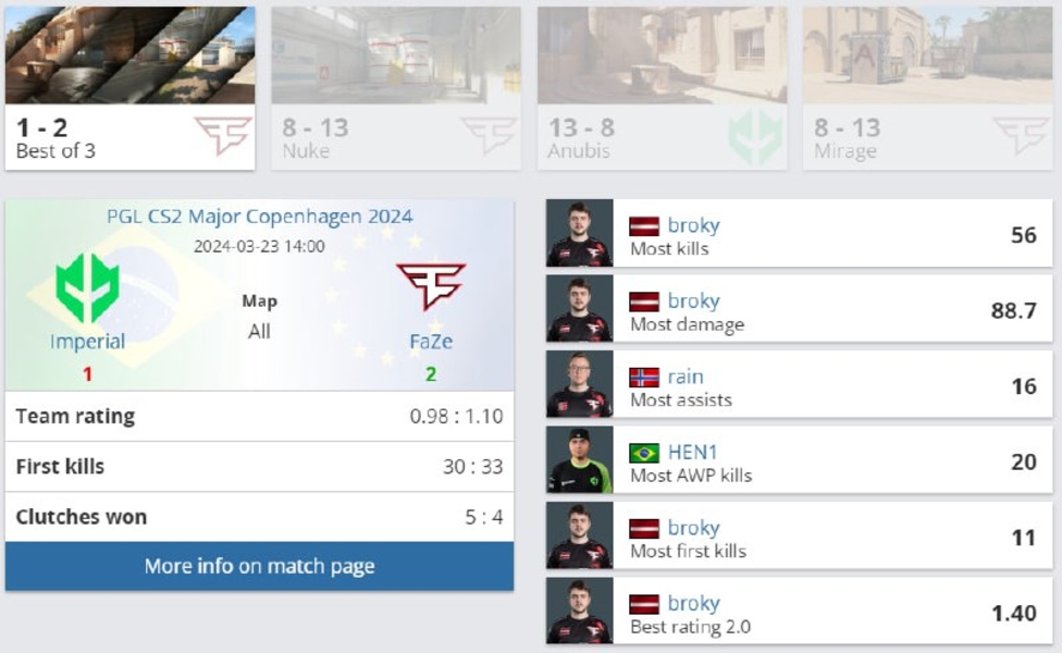 ImperialFaZePGL CS2 Major Copenhagen 2024