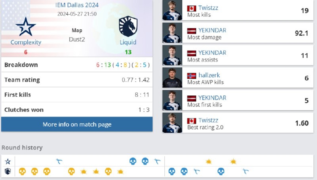 LiquidComplexityIEM Dallas 2024Counter-Strike 2TwistzzYEKINDARhallzerk