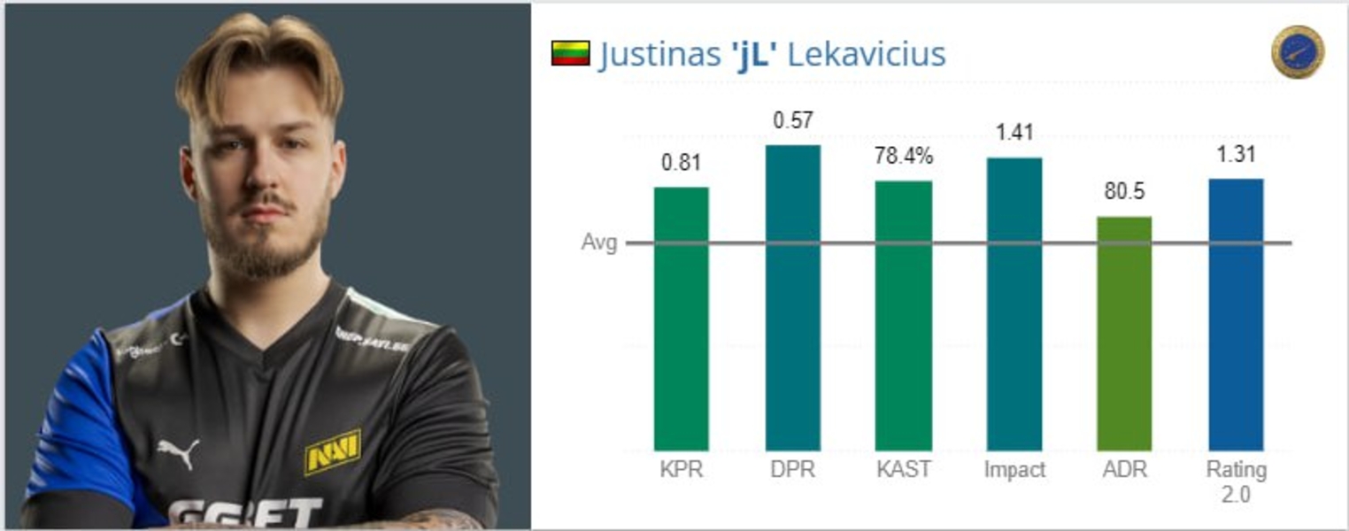 HLTVjLESL Pro League Season 20Counter-Strike 2Natus Vincere